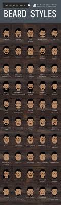 50 Beard Styles And Facial Hair Types Definitive Mens Guide