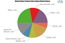 Biopharmaceutical Market To See Massive Growth By 2025