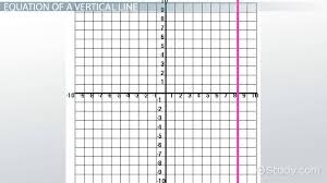 This thread will remain open for any community. Vertical Line Equation Slope Video Lesson Transcript Study Com