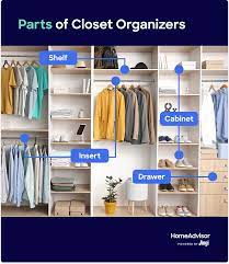 average cost of closet organizers