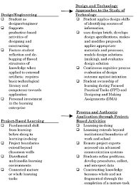 Science fair research paper table of contents   Buy Original     Pinterest