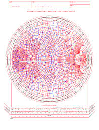 Normalized Impedance And Admittance Coordinates Smith Chart