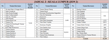 We have found the following website analyses that are related to www.syabas.com.my water disruption schedule. Selangor Water Disruption Schedule Tautan L