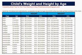 Growth Charts For Children How Much Should My Baby Weigh