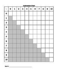 Basic Blank Subtraction Chart 0 12