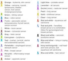 Screening is crucial because colorectal cancer responds best to treatment if caught early. 7 Ribbon Color Meanings Ideas Ribbon Color Meanings Color Meanings Awareness Ribbons