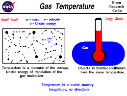 Gas Temperature