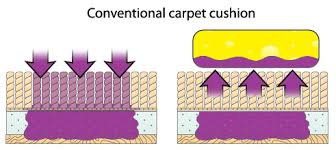foam carpet cushion carpenter co