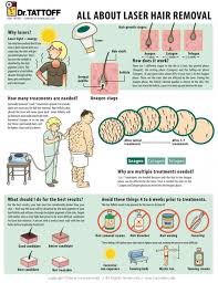 Infographic Of The Day How Laser Hair Removal Works