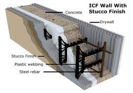 insulated concrete forms