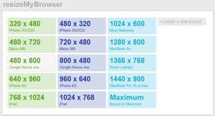 Resize Browser Window To Mobile Phones Tablets Screen Sizes