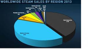 Gamasutra A Geographical Breakdown Of Steam Sales In Charts