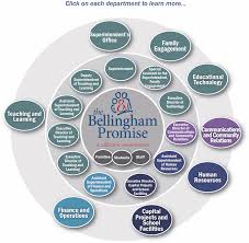 Organizational Chart Bellingham Public Schools
