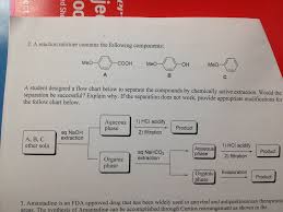 Solved A Reaction Mixture Contains The Following Componen