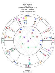 The Chart Quantum Psychology Via Evolutionary Astrology