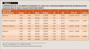 Humalog Sliding Scale Chart New Novolog Dosage Chart Awesome