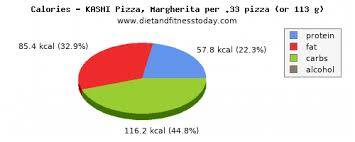 Calcium In A Slice Of Pizza Per 100g Diet And Fitness Today