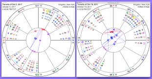 Libra Birthday Reading 2017 18 Planet Waves Astrology By