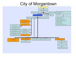 City Of Morgantown Organizational Chart City Documents