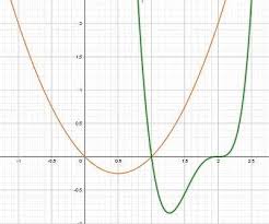Polynomial Graph Mather Com