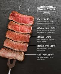 steak doneness guide rature charts