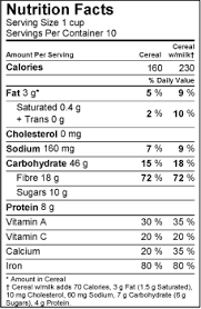 canada nutrition facts templates