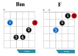 Right Hand Guitar Chords Left Handed Guitar Chords Printable