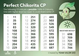 Chikorita 100 Iv Cp Chart Thesilphroad