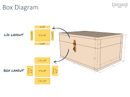 Wooden Box Project Plans gambar png