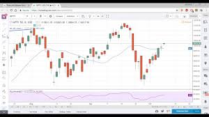 Nifty 50 Nse Technical Chart Analysis 10 October 2017