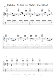 Every day for us something new. Metallica Nothing Else Matters Sheet Music For Guitar Chord Chart Guitar Chords Guitar Songs For Beginners Learn Guitar Songs