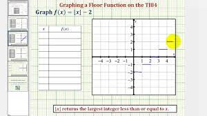 greatest integer function