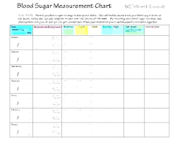 Blood Sugar Tracking Chart Unique Log Template Daily Food Free