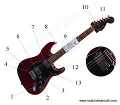 Easy to read wiring diagrams for guitars and basses with one humbucker or one single coil pickup. The Physics Of Electric Guitars Explain That Stuff