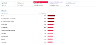How To Use Twitter Analytics To Improve Your Engagement