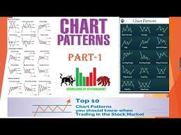 technical chart patterns in hindi pdf