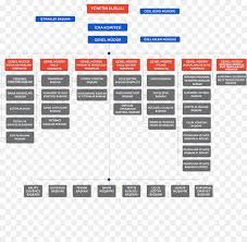 Organizational Chart Text Png Download 907 880 Free
