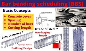 bar bending scheduling basic concepts