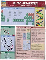 Biochemistry Laminated Guide