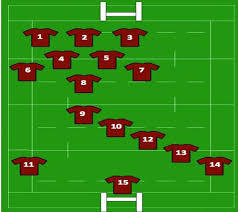 rugby positions backs diagram quizlet