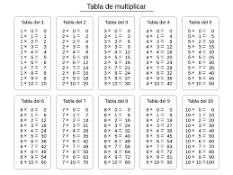 Tabla De Multiplicar Wikiwand
