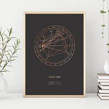 Personalised Astrology Chart In Foil Natal Chart By Birth
