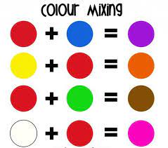 Color Mixing Chart Paint Color Chart