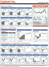 First Excel Dashboard Report Showing Financial Data For A Public Company