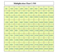 multiplication chart 1 500 pdf the