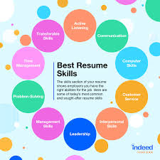 your resume skills section