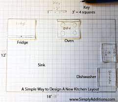 Begin drawing the walls of your room. How To Plan Change Your Kitchen Layout Without Software