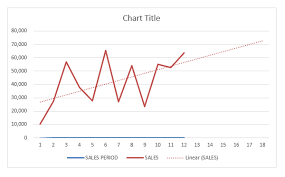 how to add trendline in excel charts