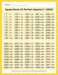 Square Roots Of Perfect Squares 1