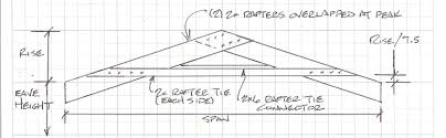 rafter span structural roof system